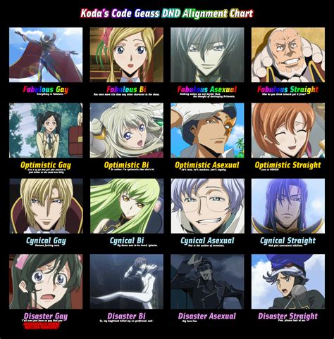 geass dnd